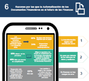 infografía automatizacion documentos financieros