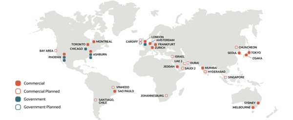 OCI DATACENTERS