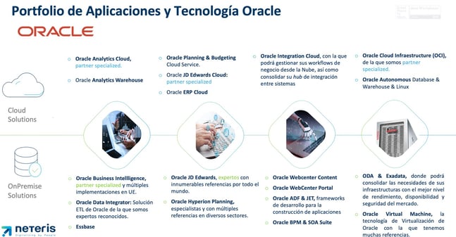 PORTFOLIO ORACLE