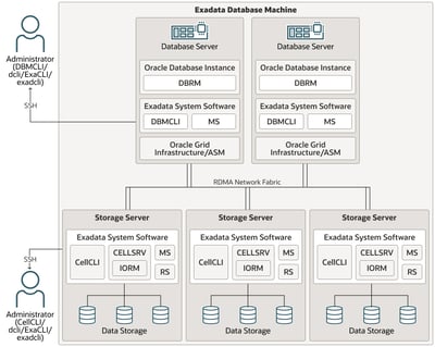 exadata-software-components