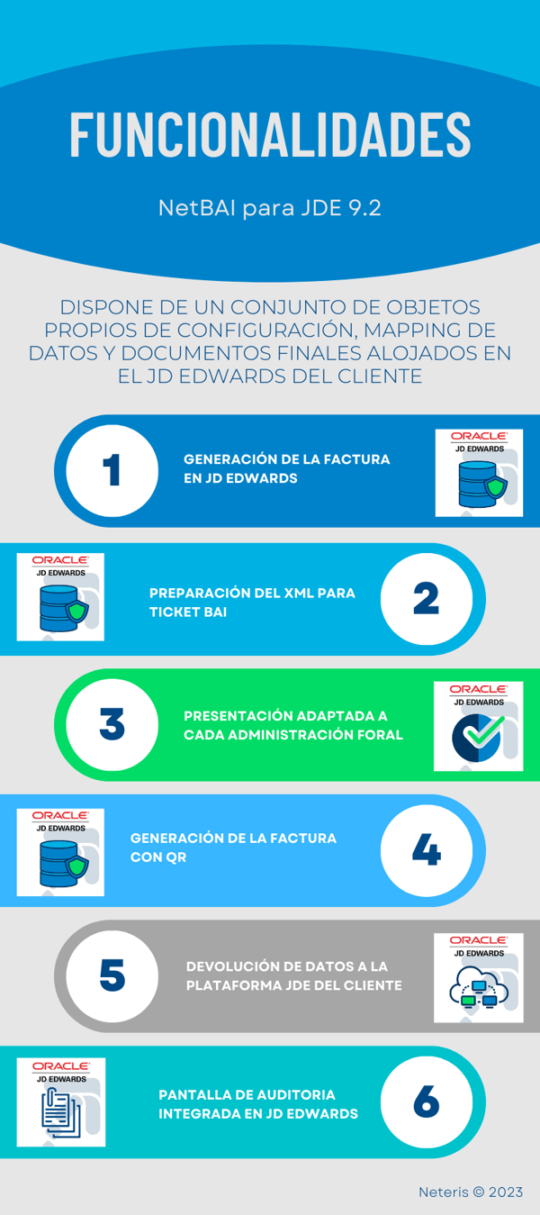 infografia NETBAI