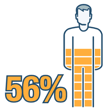 recursos sap ing