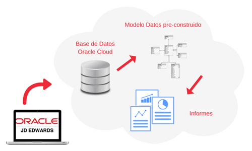 neteris.comwp-contentuploads201808analytics4jde-1-2