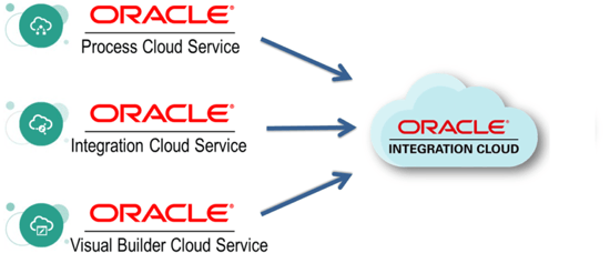 neteris.comwp-contentuploads201903OIC-oracle-integration-cloud-service-e1551894383571-1