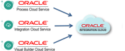 neteris.comwp-contentuploads201903OIC-oracle-integration-cloud-service-e1551894383571-2
